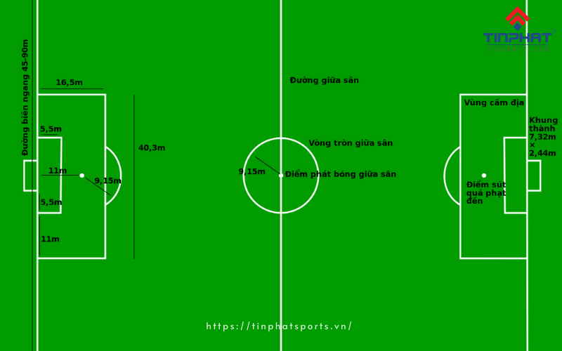 Bán Kính Vòng Tròn Sân Bóng Đá 11 Người Chuẩn FIFA 2025